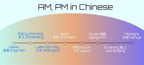 5pm uk time in china.